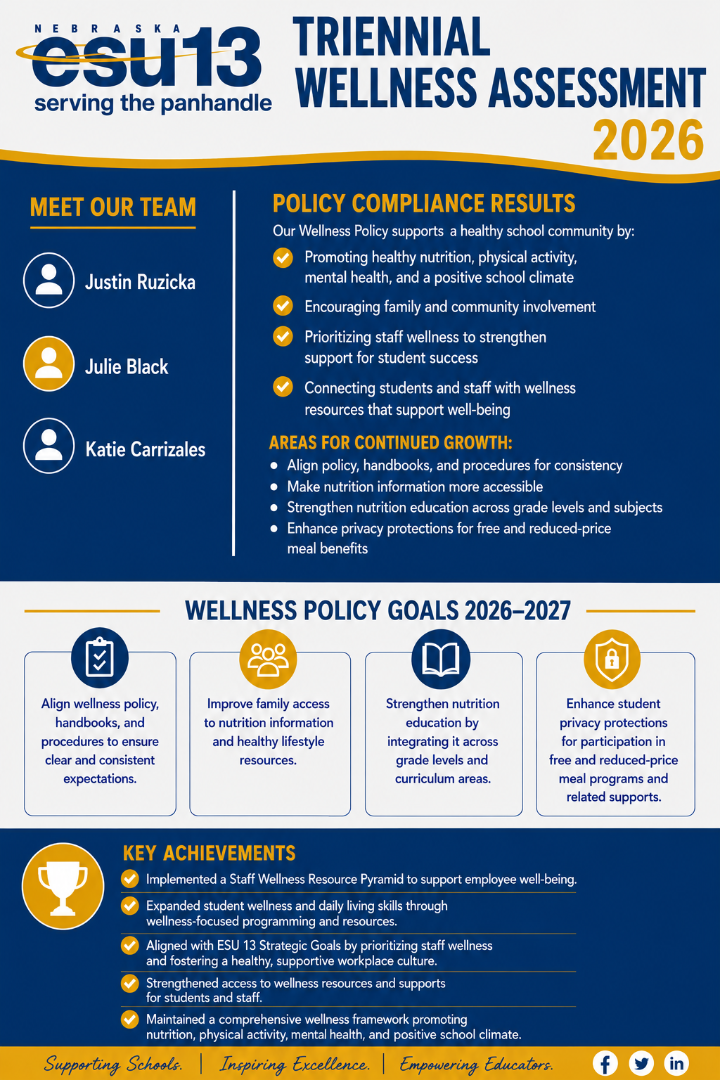 ESU 13 Triennial Wellness Assessment 2026 infographic. The graphic summarizes wellness policy compliance results, areas for continued growth, wellness policy goals for 2026–2027, key achievements, and the wellness assessment team members. A link to the accessible assessment document containing the full report and details is provided above this graphic.
